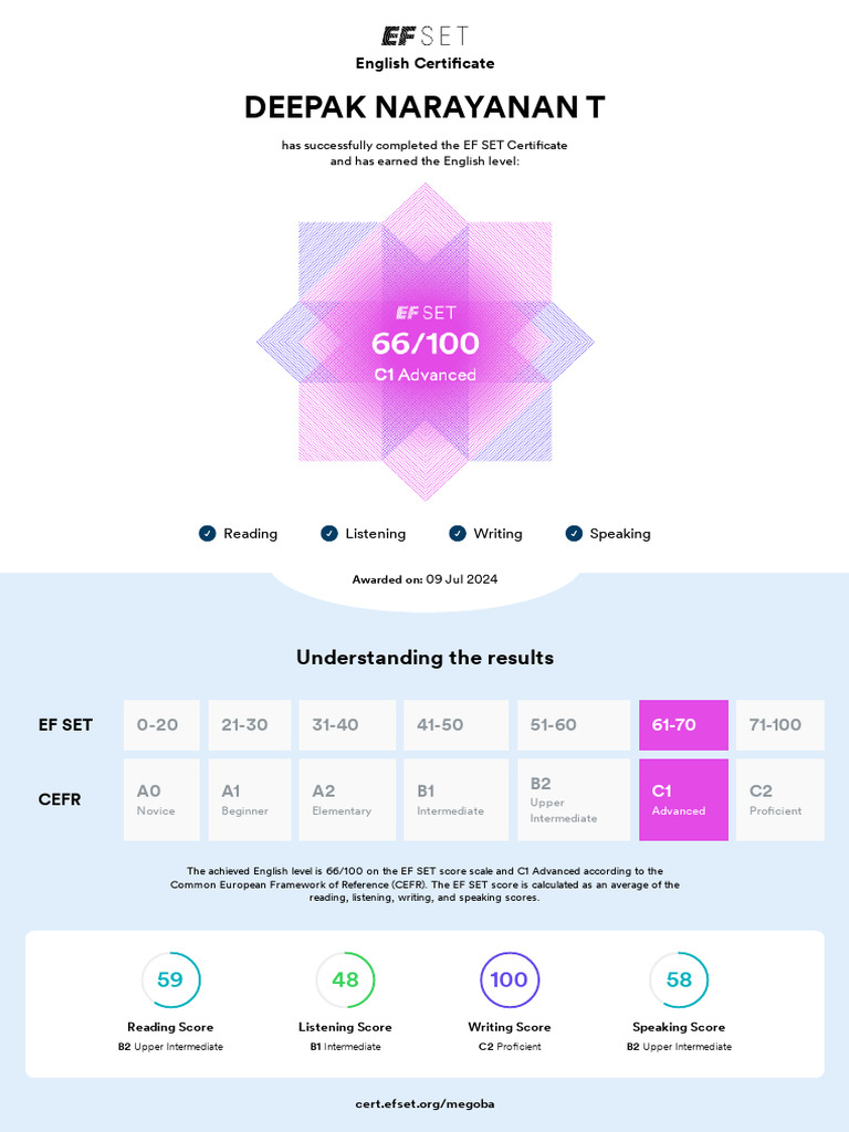 EF SET Certificate | PDF
