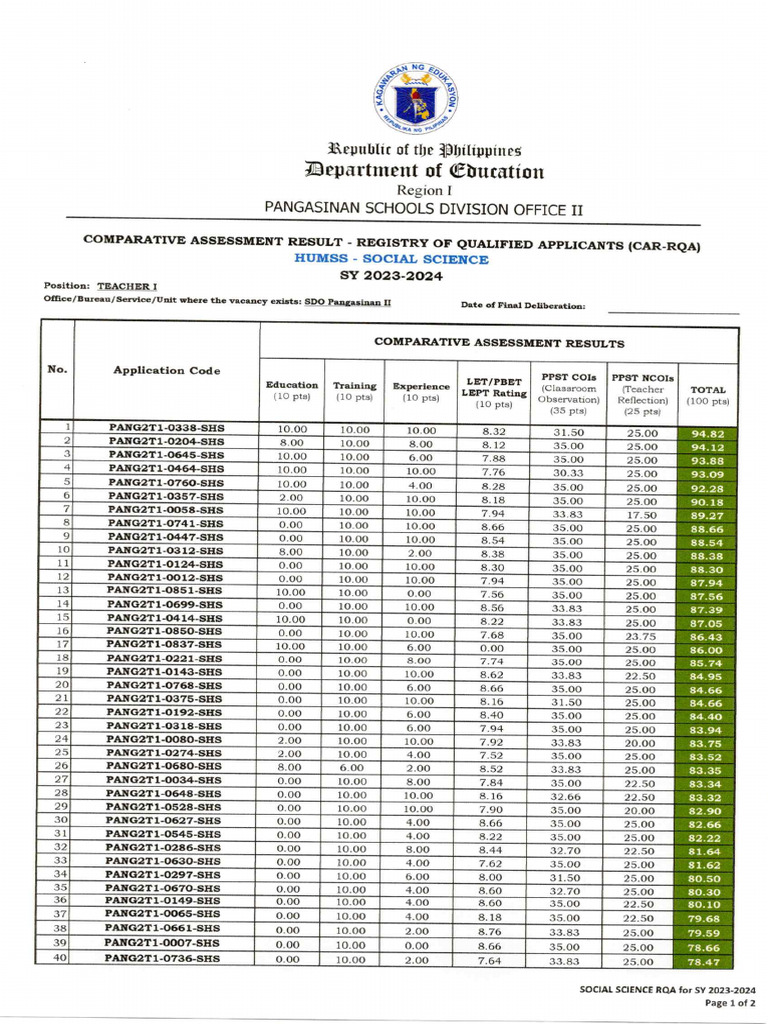 SHS Rqa | PDF