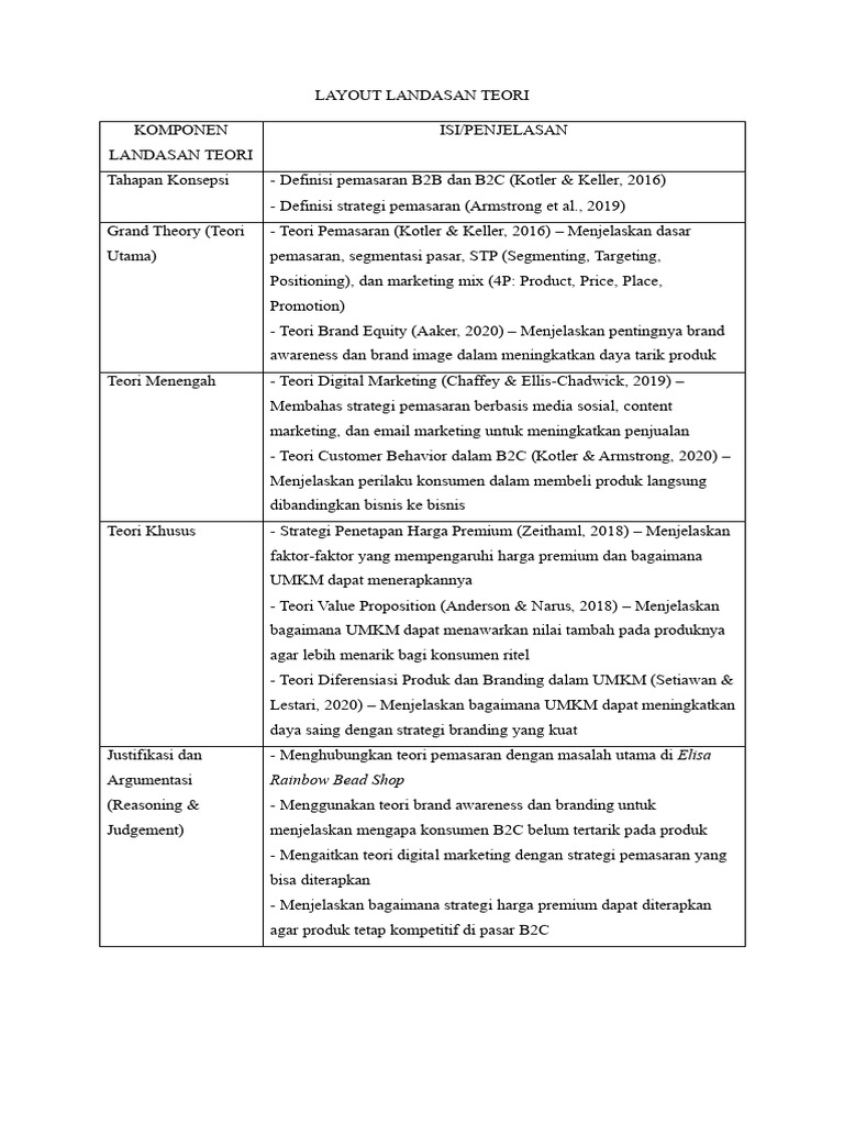 Teori Layout dalam Pemasaran B2C | PDF