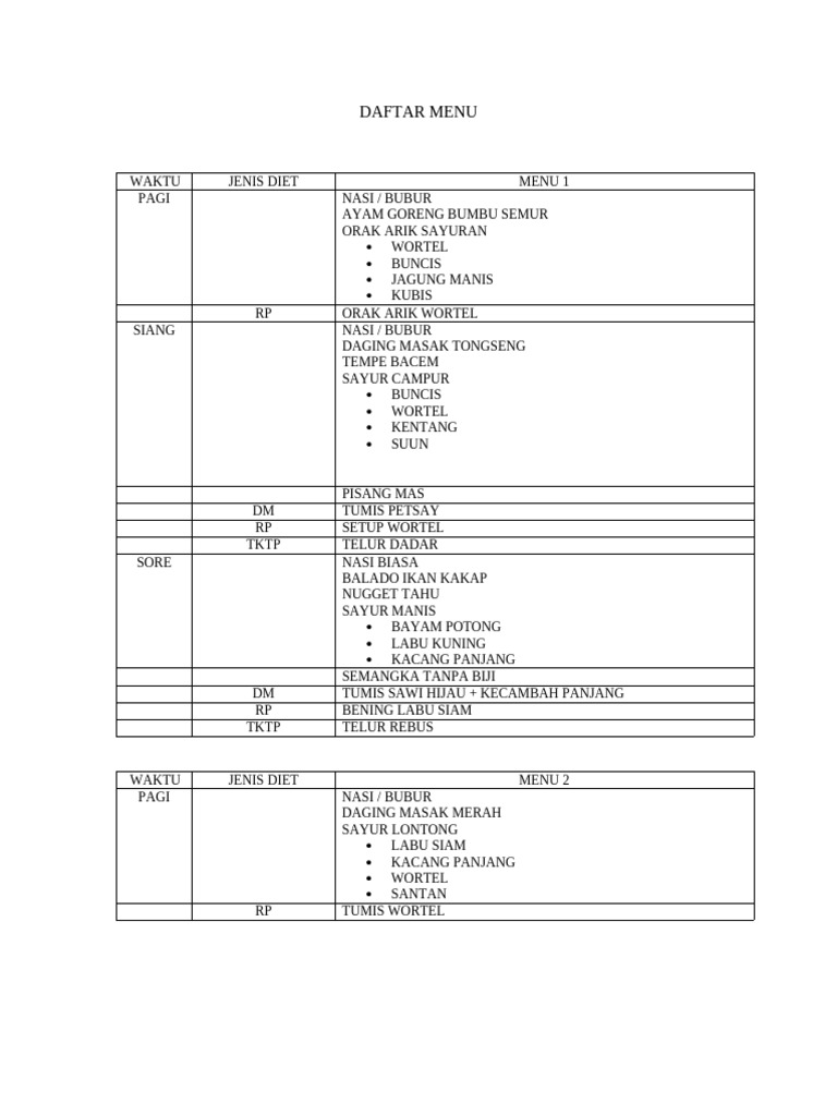 Menu Diet Sehat Harian Beragam | PDF