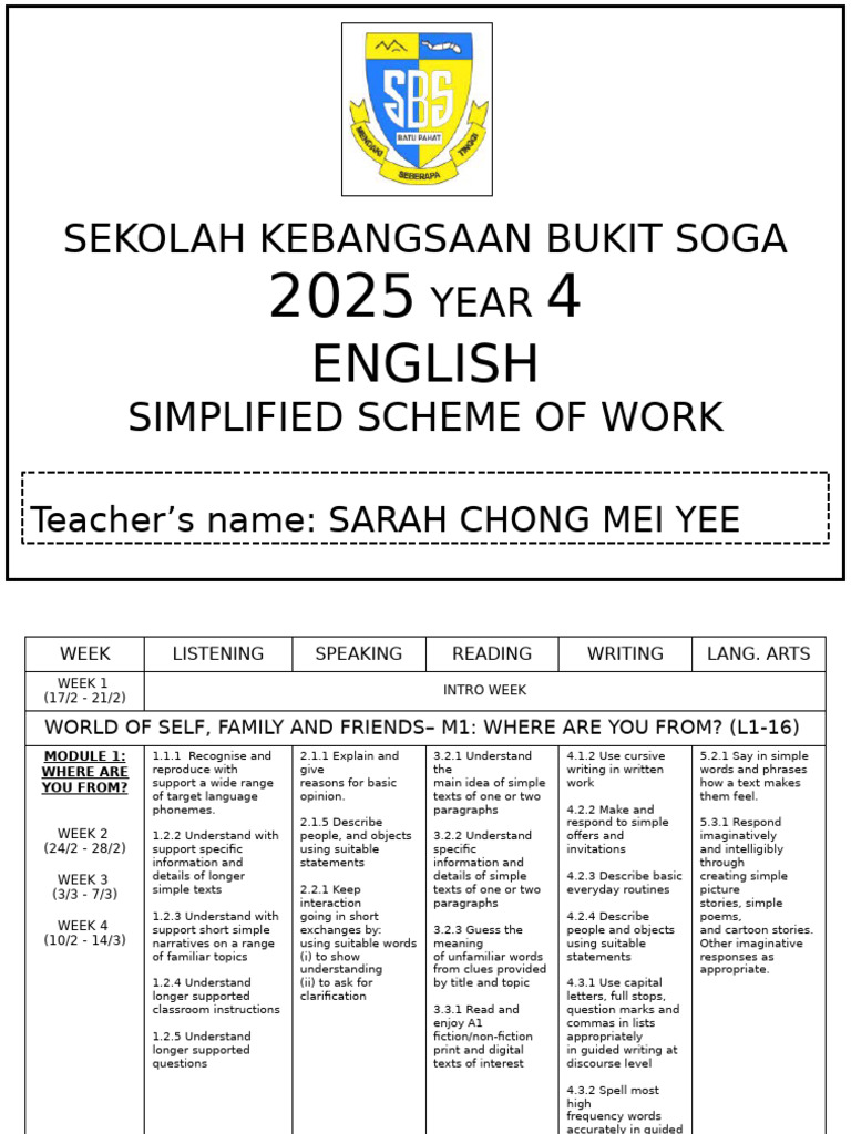 Year 4 English Scheme of Work 2025 | PDF | Information | Comma