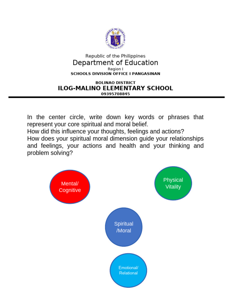 Out Puts Activities For Slac Session | PDF
