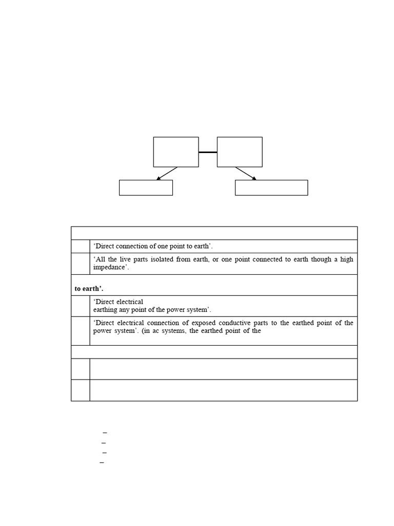 Earthing Systems in Low Voltage Installations | PDF | Transformer ...