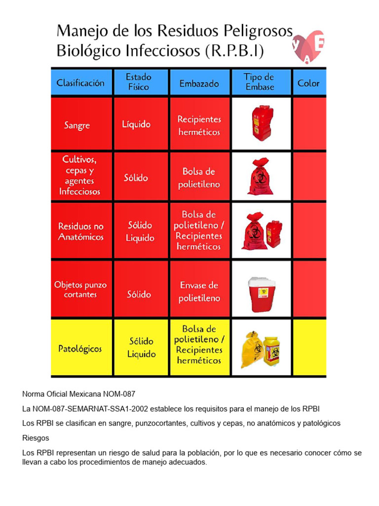 Manejo Seguro de RPBI según NOM-087 | PDF
