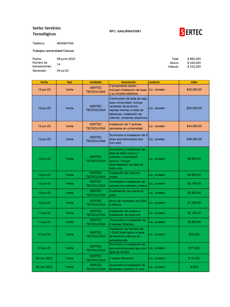 Informe de Ventas y Adeudos SERTEC | PDF