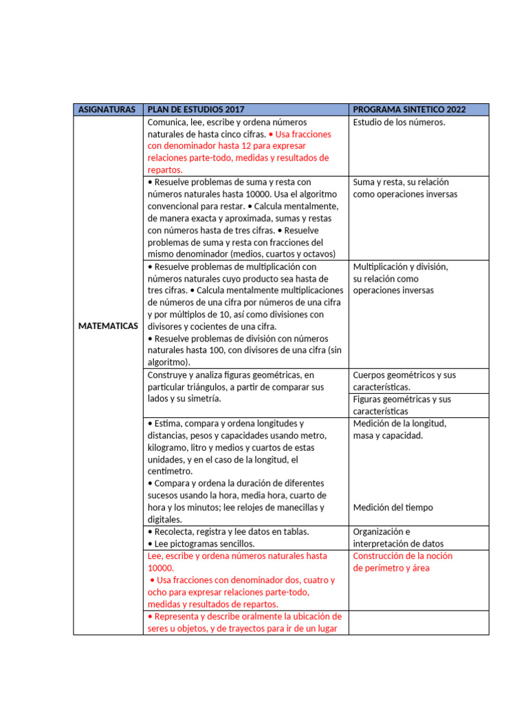Plan de Estudios 2017: Matemáticas y Ciencias | PDF | División ...