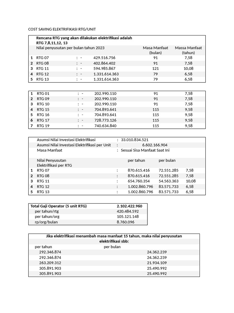 Penghematan Biaya Elektrifikasi RTG | PDF