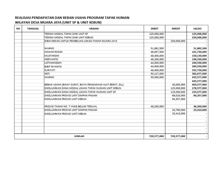 Laporan Keuangan Program Tapak Hunian | PDF