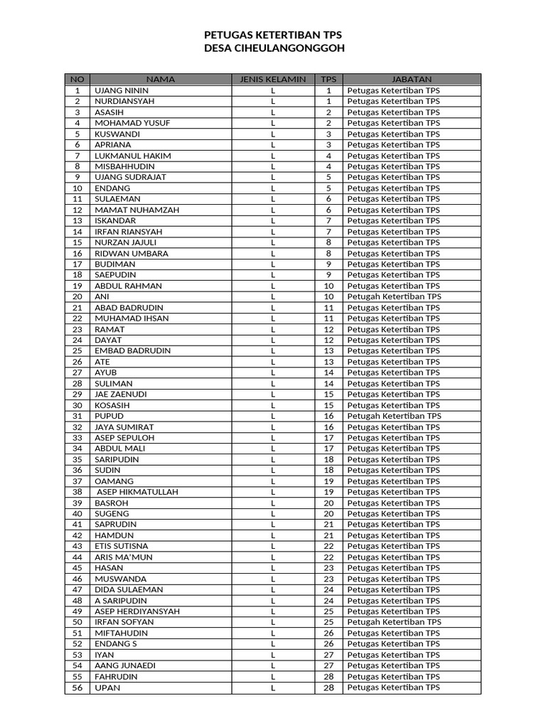 Petugas Ketertiban TPS | PDF