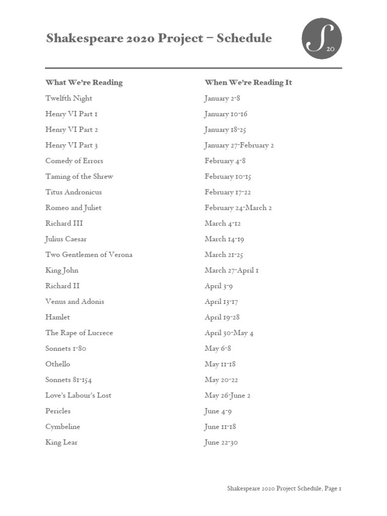 Shakespeare 2020 Reading Schedule | PDF