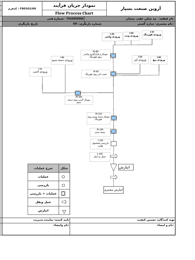 02- Opc - مه شکن عقب نیسان | PDF