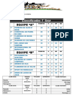 Classificados Da 1º Fase