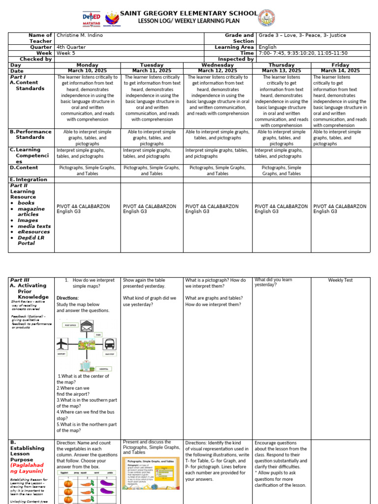 Grade 3 Lesson: Interpreting Graphs | PDF | Question | Human Communication