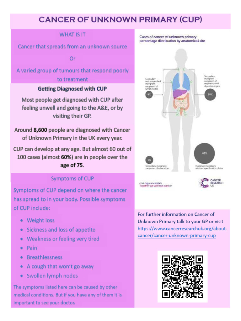 CUP Pink | PDF