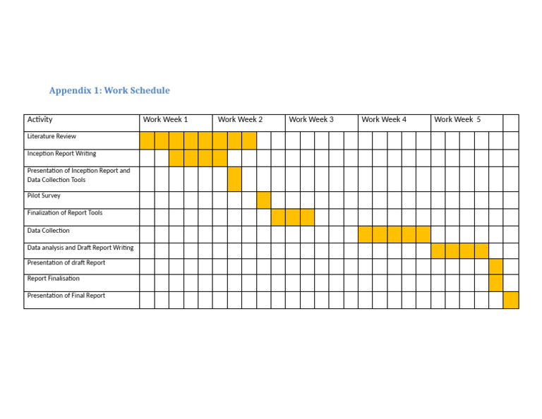 Work Schedule for Report Preparation | PDF