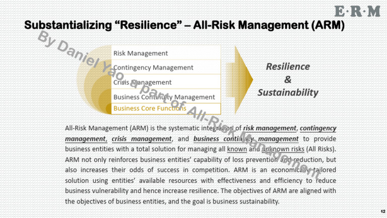 All-Risk Management for Business Resilience | PDF