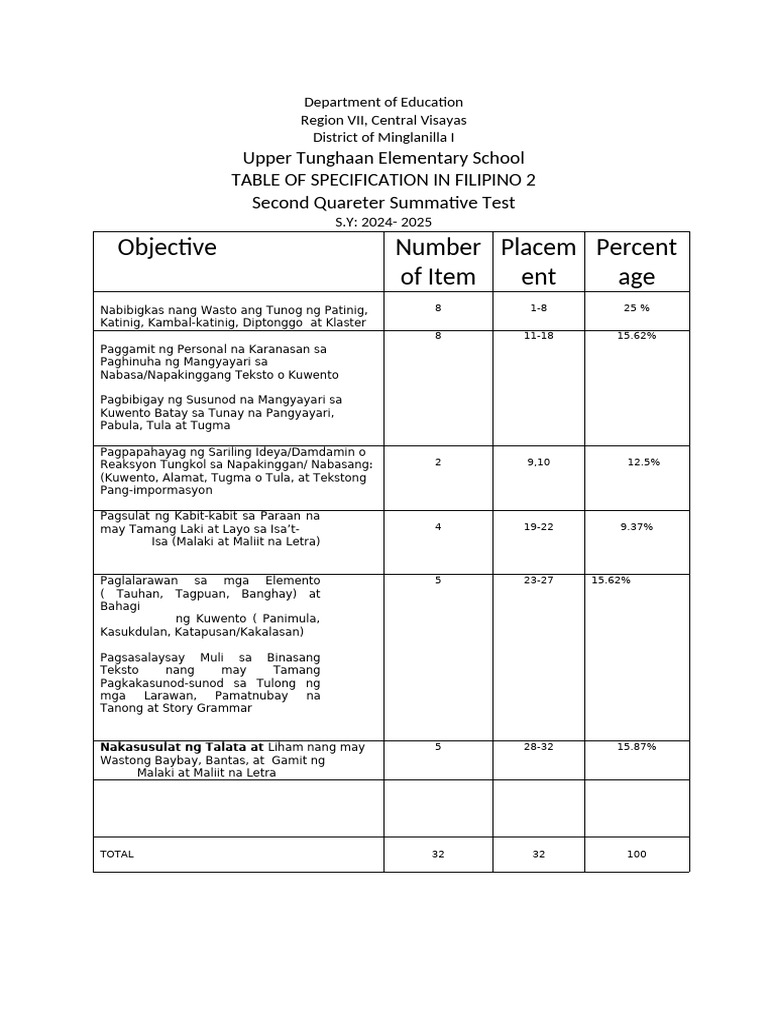 2024 2025 Filipino 2 Summative Test Quarter 2 | PDF