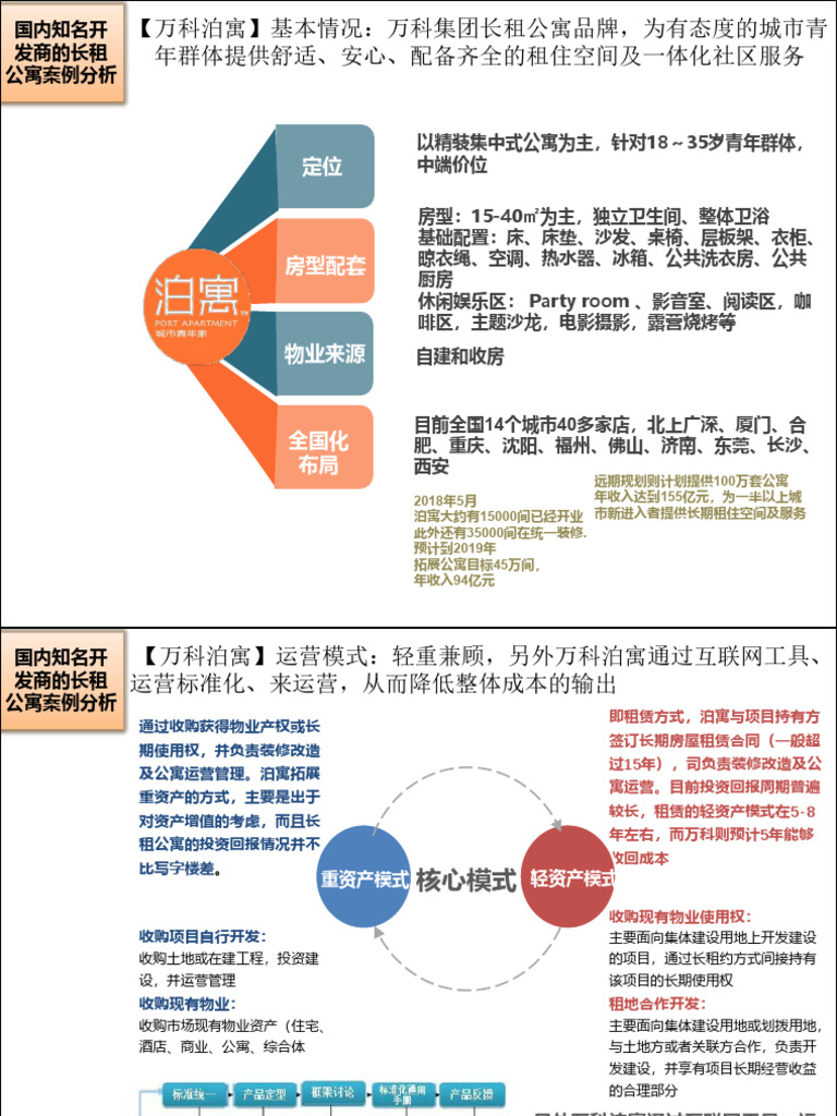 2018 万科龙湖招商金地：国内长租公寓案例及开发模式（概要稿） | PDF