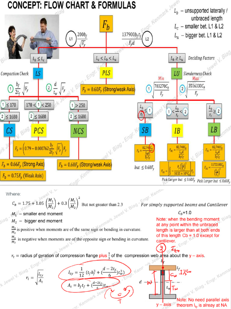 Steel Formula | PDF