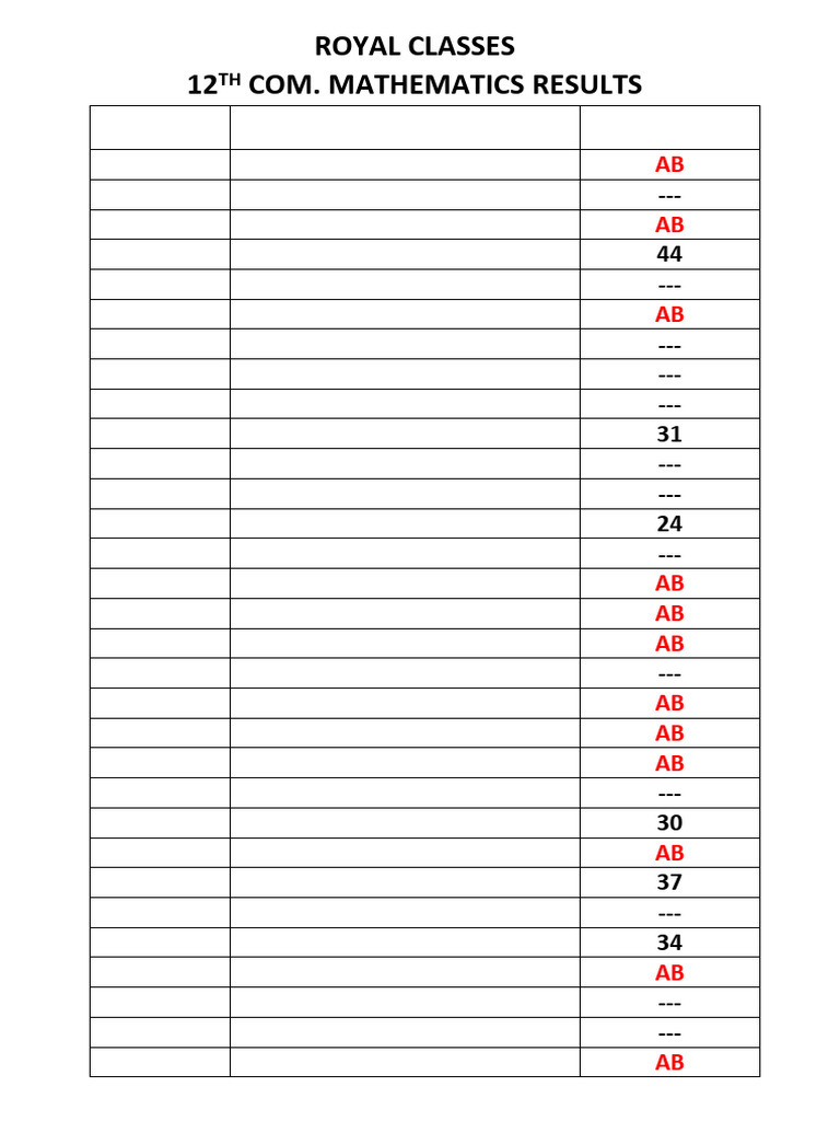 12th Grade Mathematics Results Summary | PDF