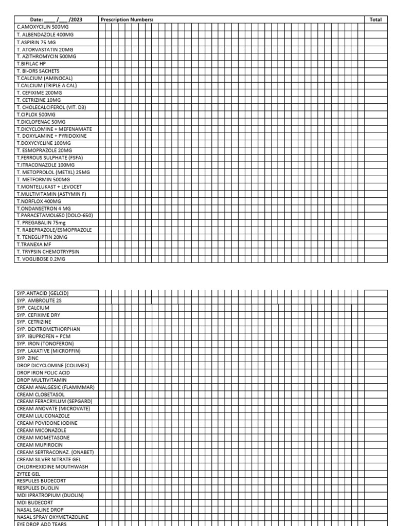 Microffin Laxative and Cefixime Prices | PDF