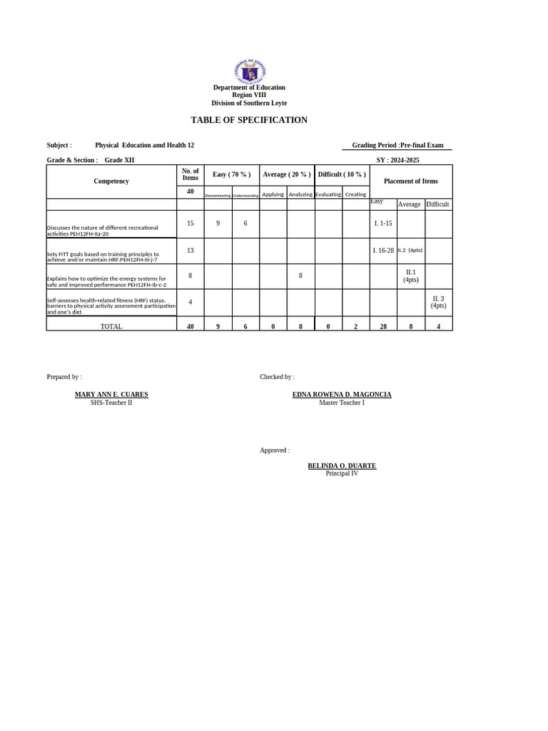 Grade XI-XII Exam Specifications 2024-2025 | PDF | Function (Mathematics)