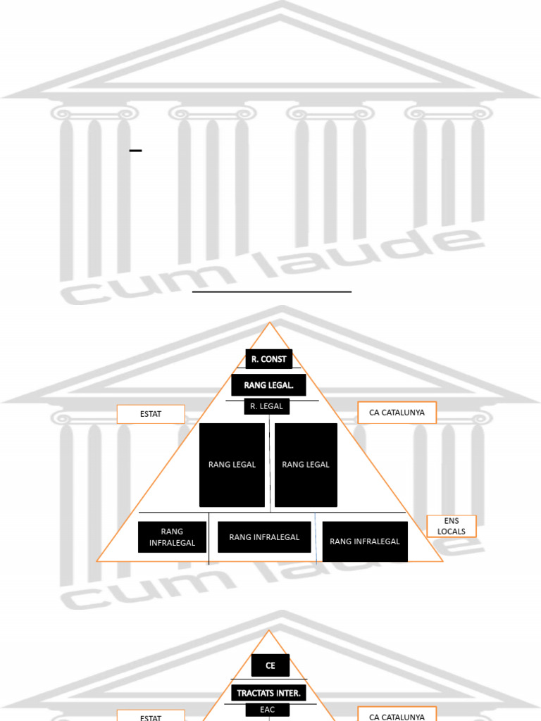 Tema 1 - Dret Constitucional + EAC + Org Inst | PDF