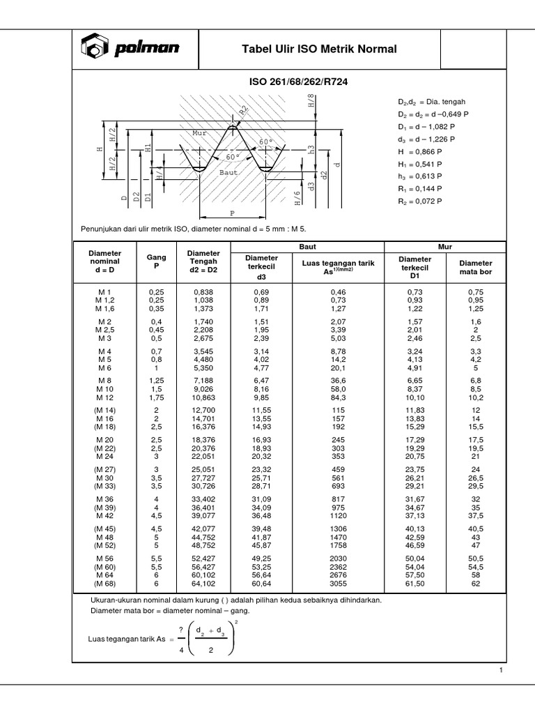 Tabel Ukuran Ulir ISO Metrik dan Inch | PDF