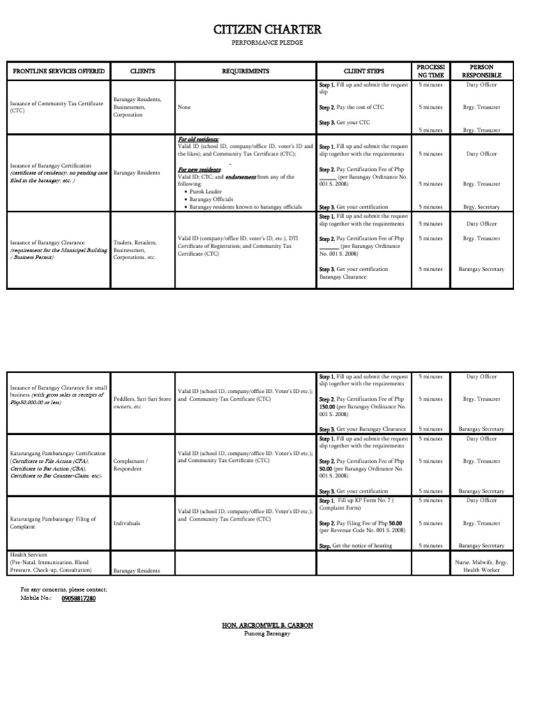 Barangay Citizen Charter Overview | PDF | Government