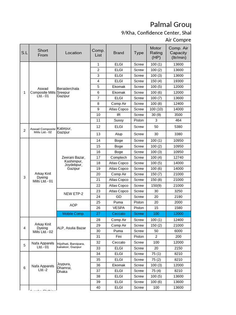 Air Compressor List & Comp. Costing 2024 | PDF | Chemical Equipment | Gases