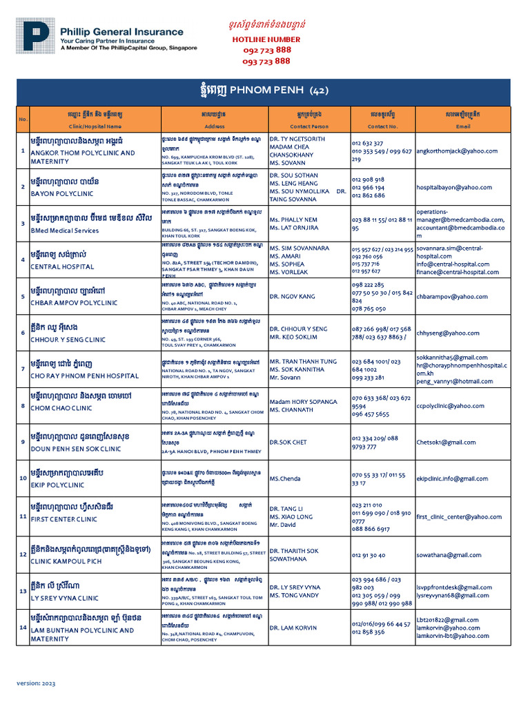 Latest Updated Pgi-Panel List-2024 | PDF