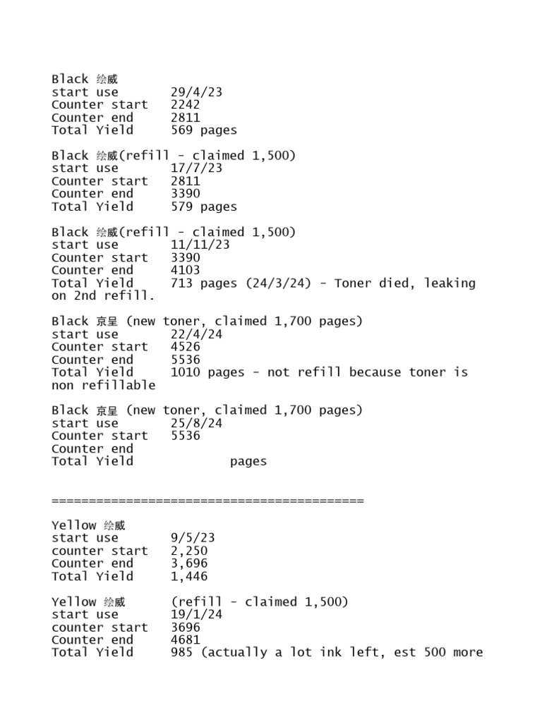 Toner Usage and Yield Analysis Report | PDF