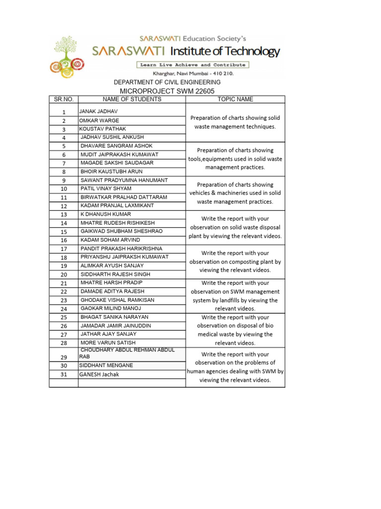 SWM Microproject Report 22605 | PDF | Waste | Pollution