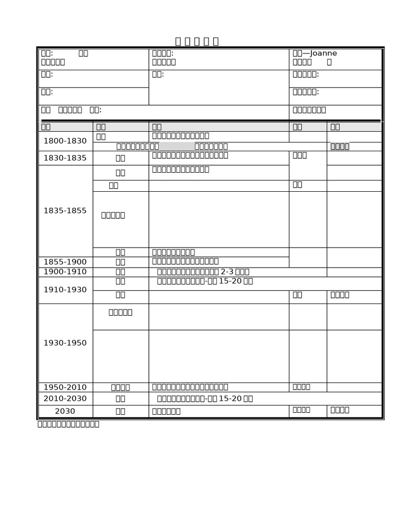 晚宴流程表 | PDF