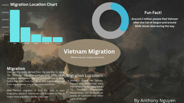 Vietnam Migration Stories and Impact | PDF