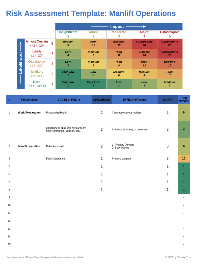 Manlift Operations Risk Assessment Template | PDF | Risk | Safety