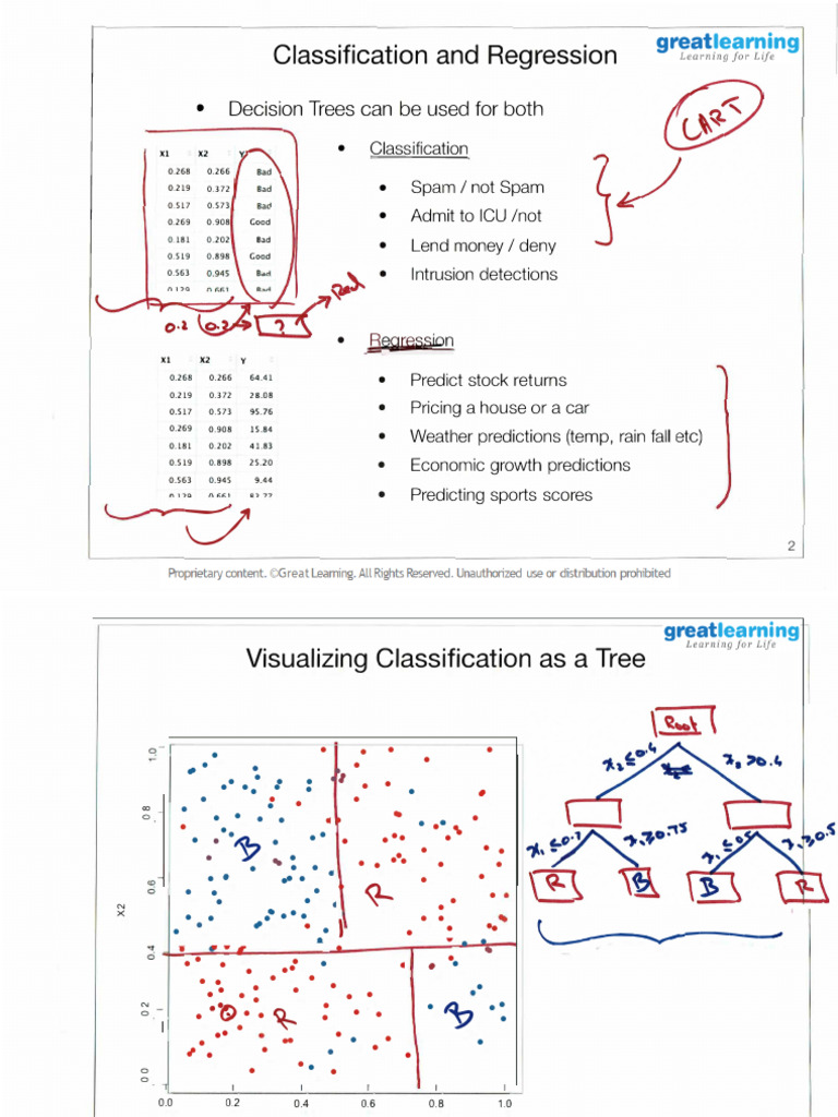 Class+Notes+-+Decision+Trees_1 | PDF | Algorithms | Statistical Analysis