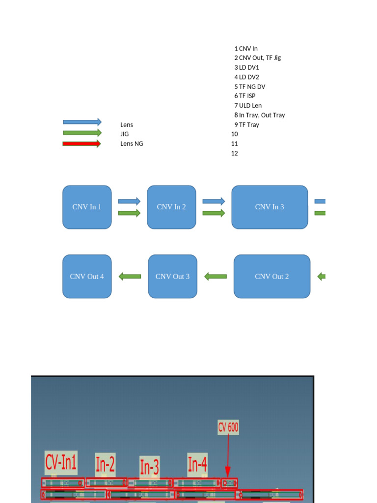 Concept New Machine DRT | PDF