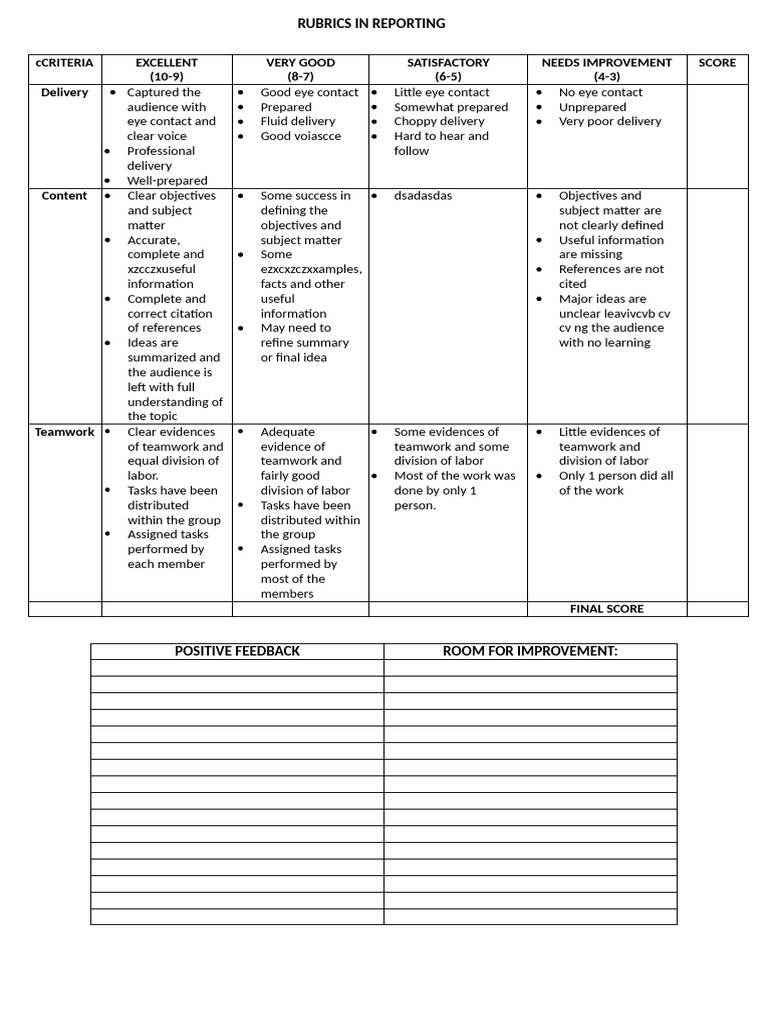 Presentation Evaluation Rubric | PDF | Human Communication | Cognition