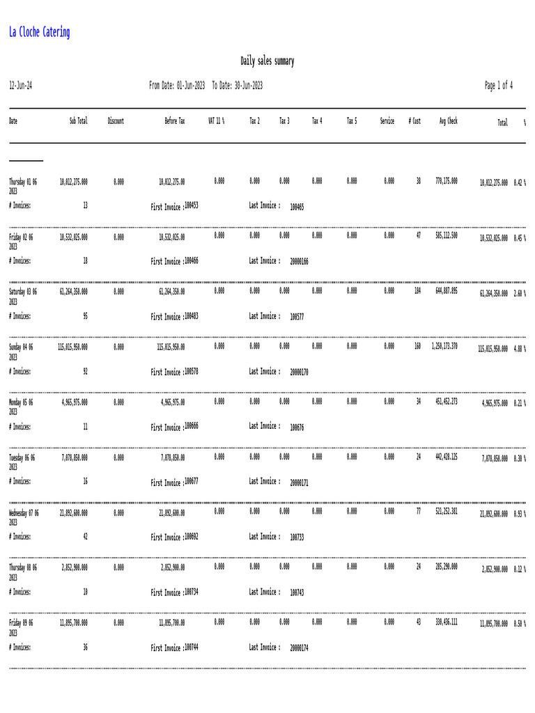 Rep S 00193 | PDF | Invoice