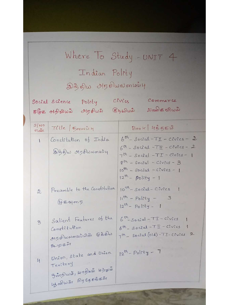 Polity - Where To Study Unit 4 | PDF