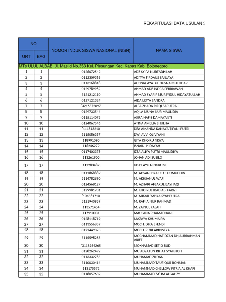 Data Mts Ulul Albab | PDF