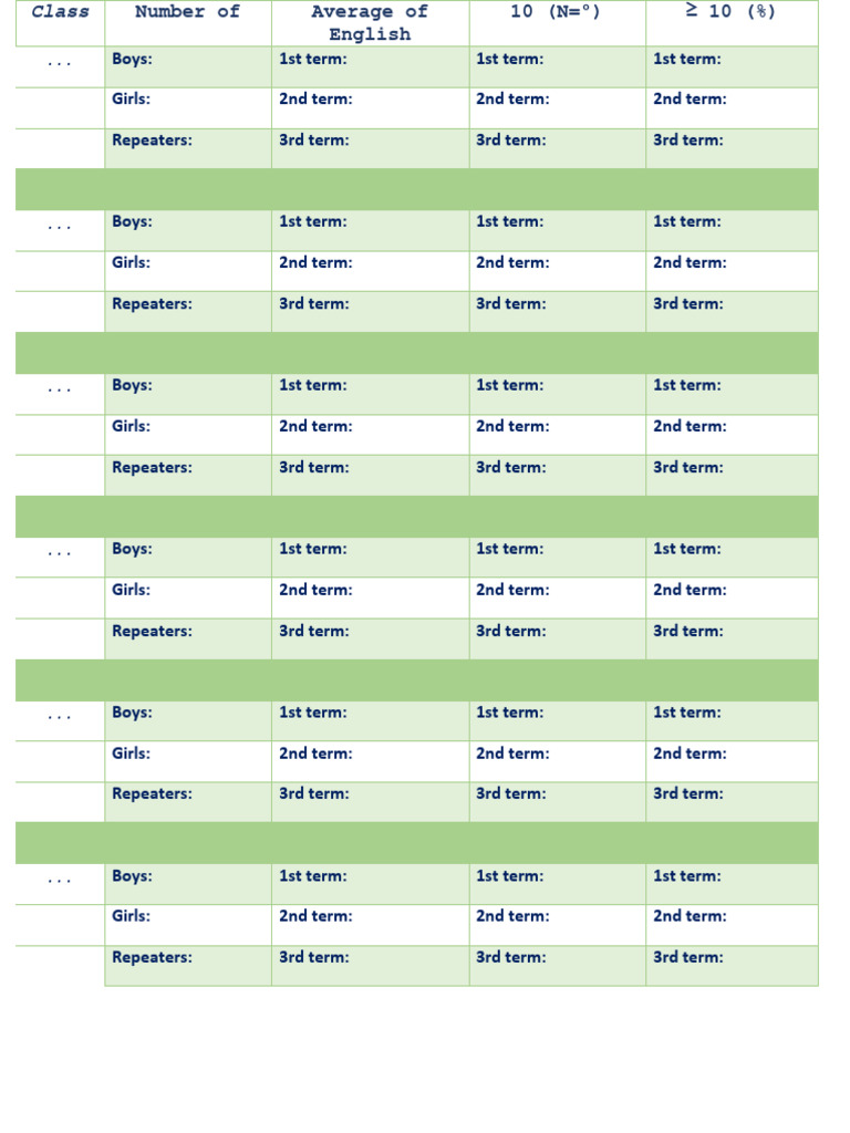 English Class Performance Data Analysis | PDF