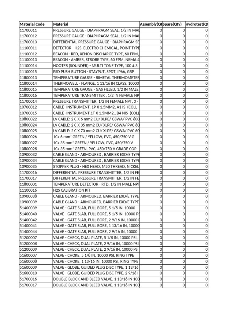 Industrial Equipment Material List | PDF | Pipe (Fluid Conveyance) | Screw