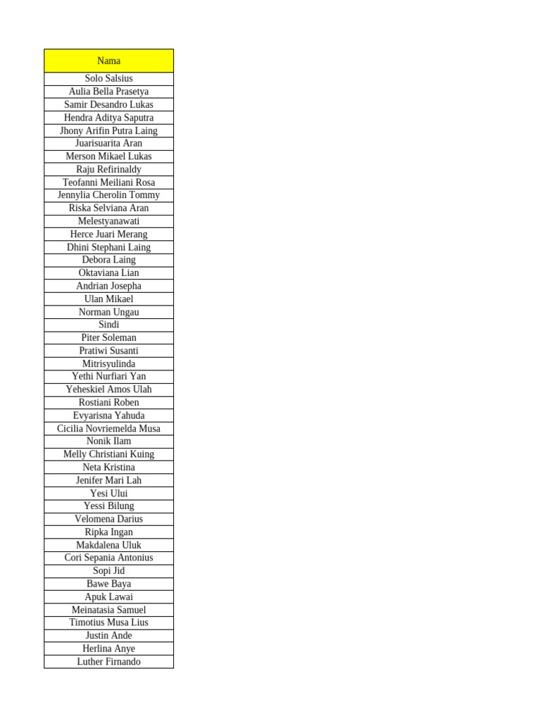 List of Names and Participants | PDF