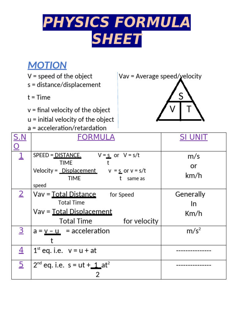 Essential Physics Formulas for Motion | PDF | Force | Acceleration