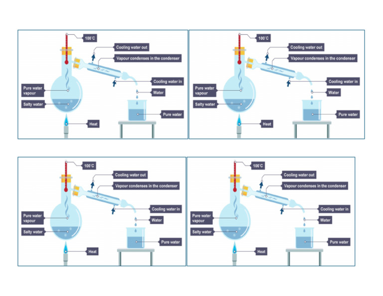 Distillation Images | PDF