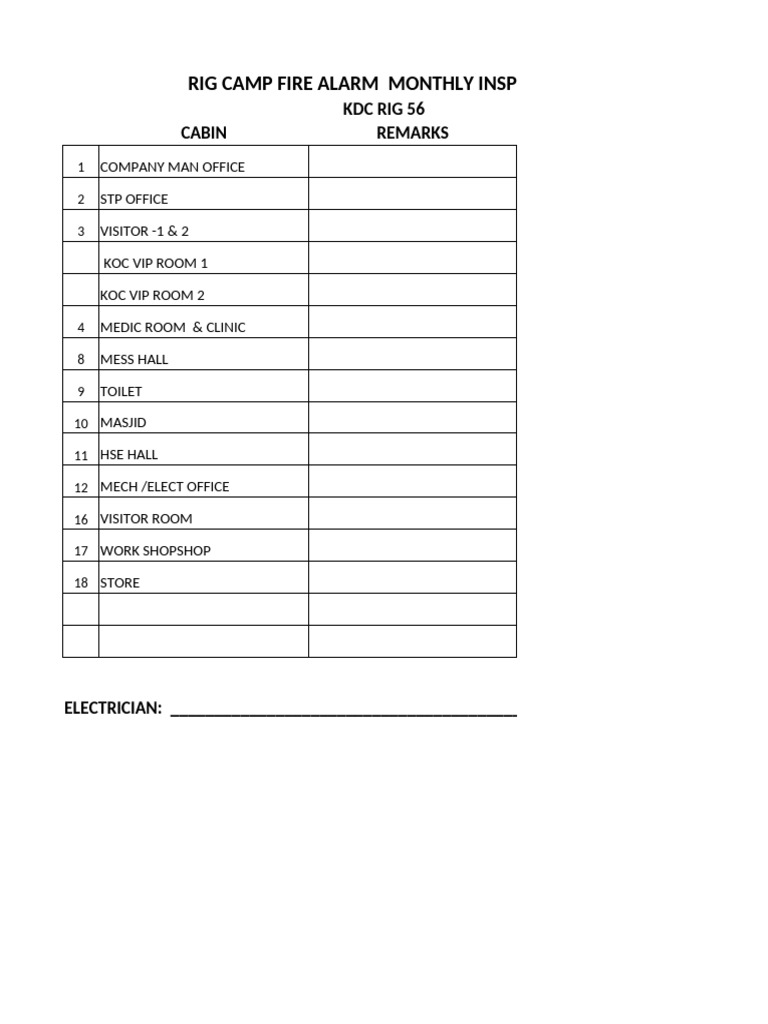 Monthly Fire Alarm Inspection Report | PDF