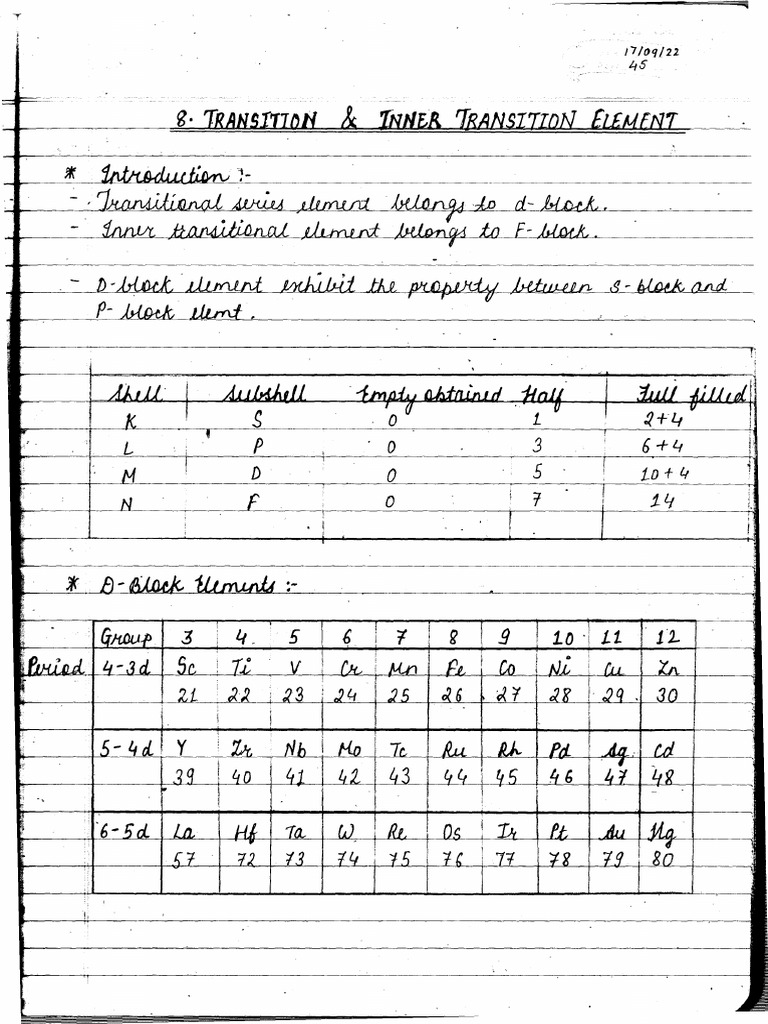 Jyoti Mam Notes | PDF