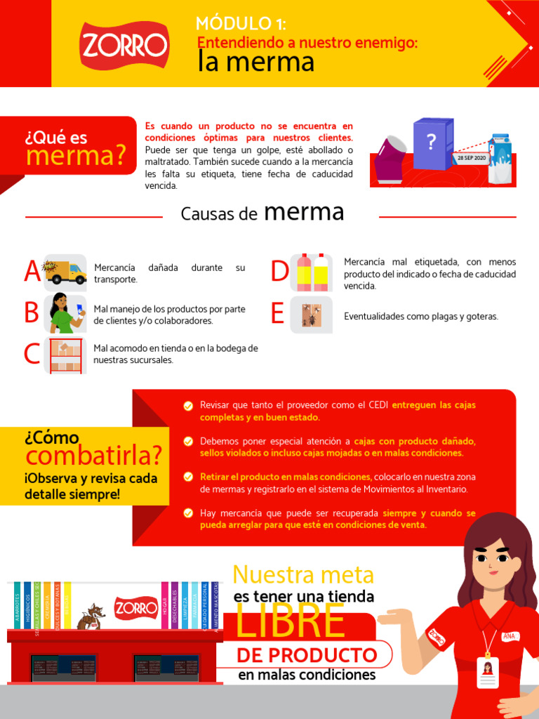 Modulo 1 Infografia 1. Entendiendo A Nuestro Enemigo La Merma | PDF